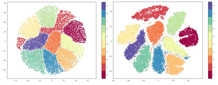 Descriptive statistics of the SMWEB meaningful dimensions in the First