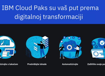 IBM Cloud Pak oglas